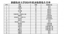 2024推薦免試：新疆農業大學2024年擬接收推免生名單公示