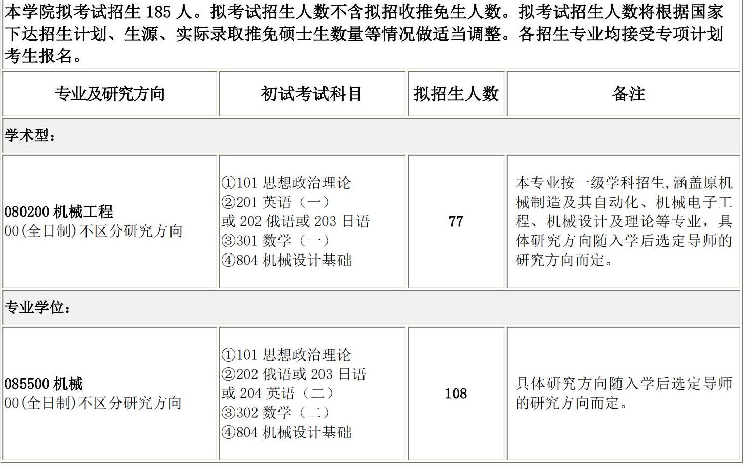 2025考研專業(yè)目錄:長春理工大學(xué)機(jī)電工程學(xué)院2025碩士研究生考試招生專業(yè)目錄