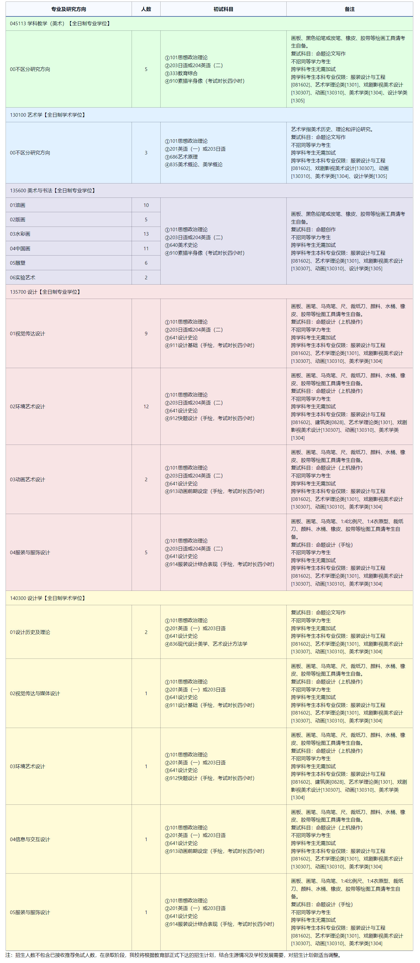 2025考研專業目錄：東北師范大學美術學院2025年全國統考碩士研究生招生專業目錄