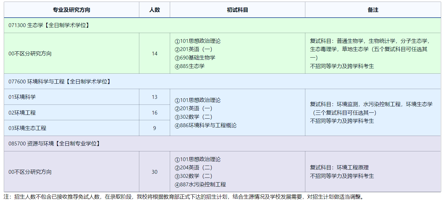 2025考研專業目錄：東北師范大學環境學院2025年全國統考碩士研究生招生專業目錄