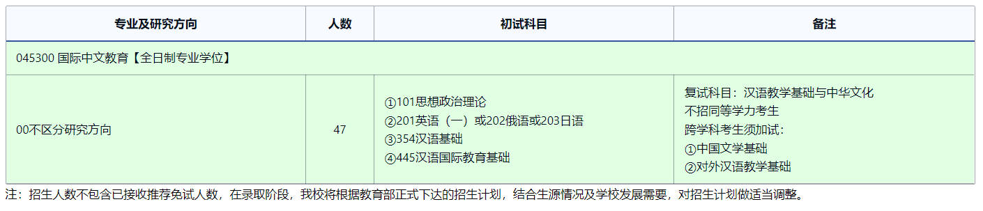 2025考研專業目錄:東北師范大學國際漢學院(海外教育學院)2025年全國統考碩士研究生招生專業目錄