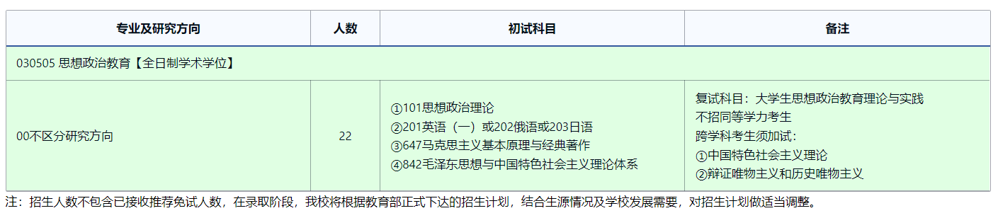 2025考研專業(yè)目錄:東北師范大學(xué)思想政治教育研究中心2025年全國(guó)統(tǒng)考碩士研究生招生專業(yè)目錄