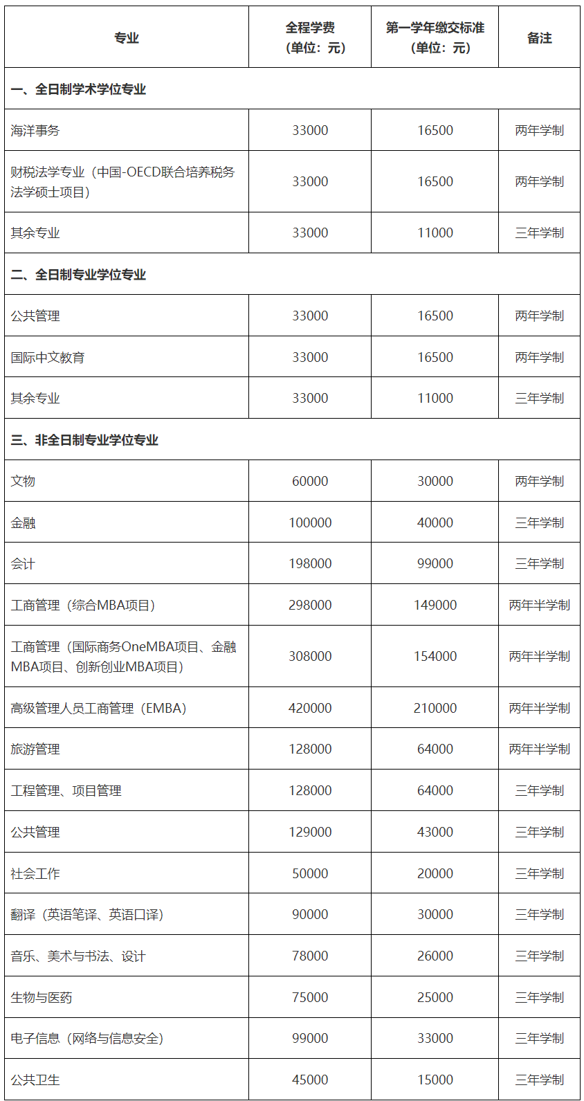 2025MPAcc招生簡(jiǎn)章：廈門大學(xué)2025年碩士研究生招生簡(jiǎn)章