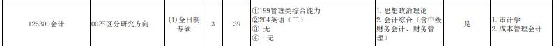 2025MPAcc專業目錄:江西科技師范大學2025年MPAcc碩士研究生招生專業目錄