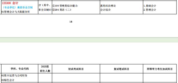 2025MPAcc專業目錄:贛南師范大學2025年MPAcc碩士研究生招生專業目錄