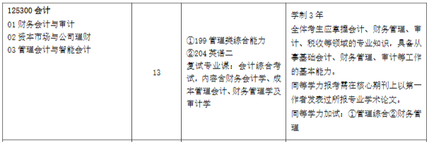 2025MPAcc專業目錄：中國石油大學(華東)2025年MPAcc碩士研究生招生專業目錄