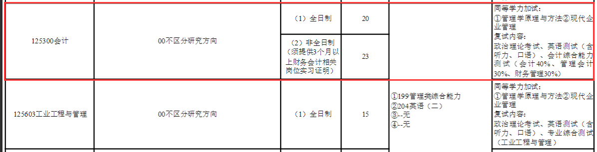 2025MPAcc專業目錄:青島科技大學2025年MPAcc碩士研究生招生專業目錄