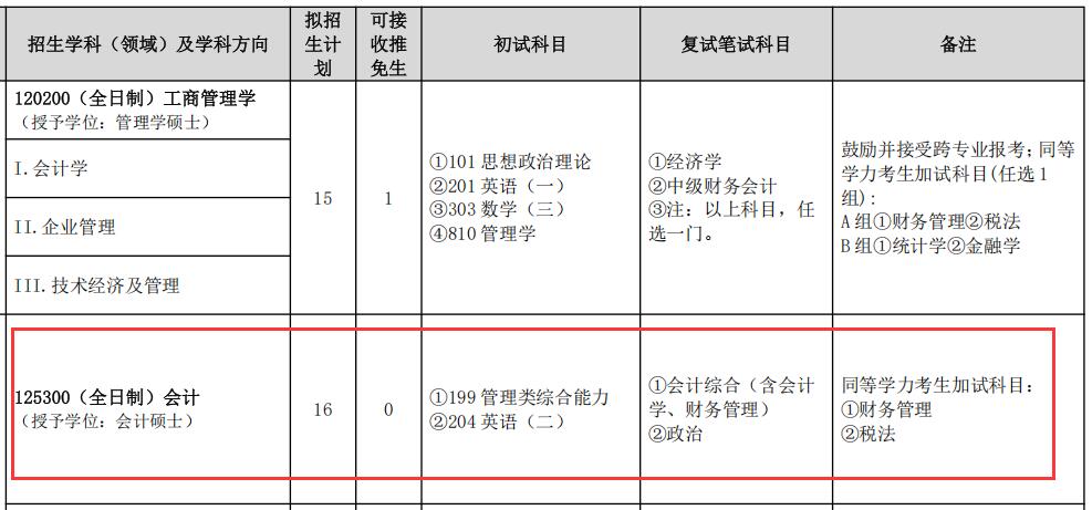 2025MPAcc專業目錄:山東建筑大學2025年MPAcc碩士研究生招生專業目錄