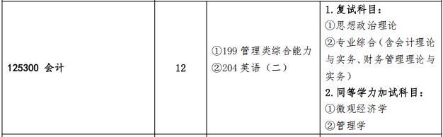 2025MPAcc專業(yè)目錄:青島農業(yè)大學2025年MPAcc碩士研究生招生專業(yè)目錄