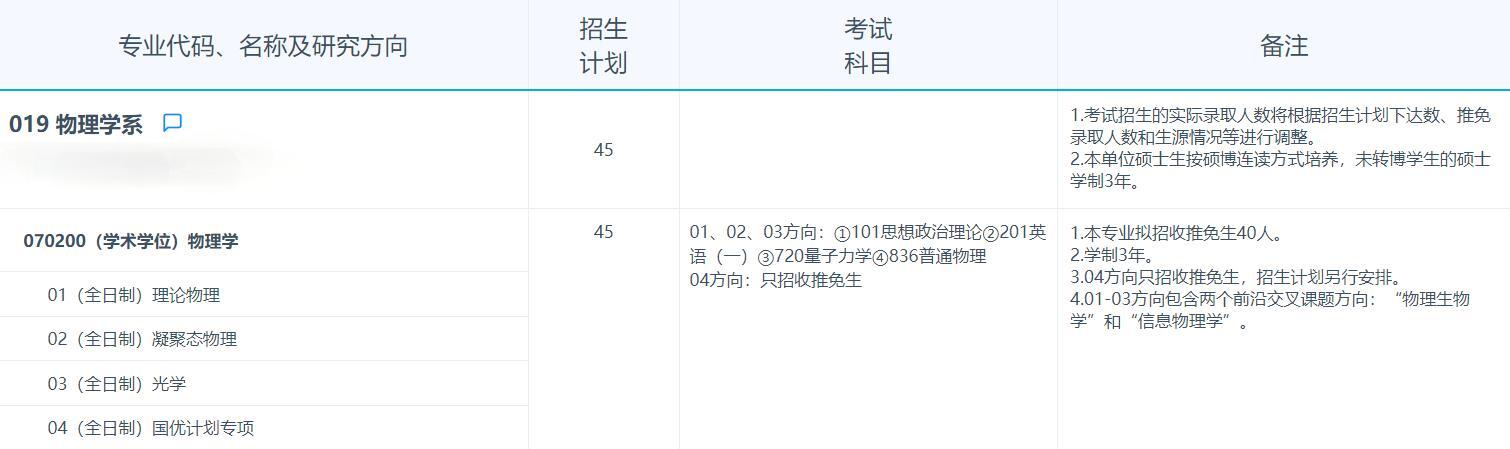 2025考研專業目錄:復旦大學物理學系2025年招收攻讀碩士學位研究生專業目錄