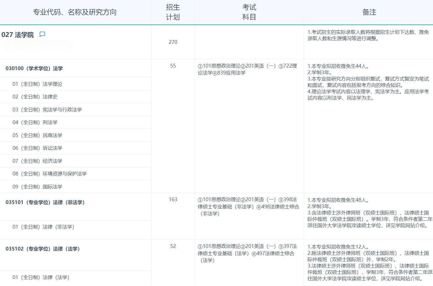 2025考研專業(yè)目錄：復(fù)旦大學法學院2025年招收攻讀碩士學位研究生專業(yè)目錄
