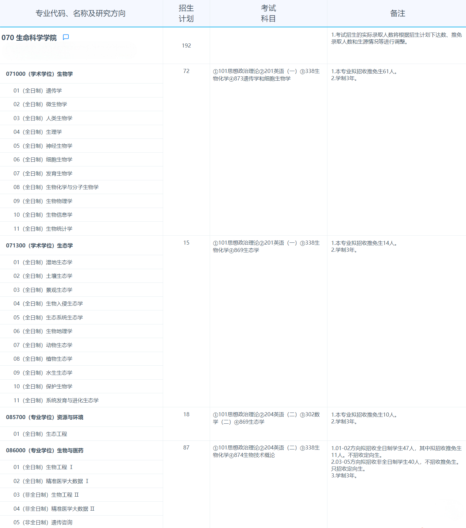2025考研專業(yè)目錄:復旦大學生命科學學院2025年招收攻讀碩士學位研究生專業(yè)目錄