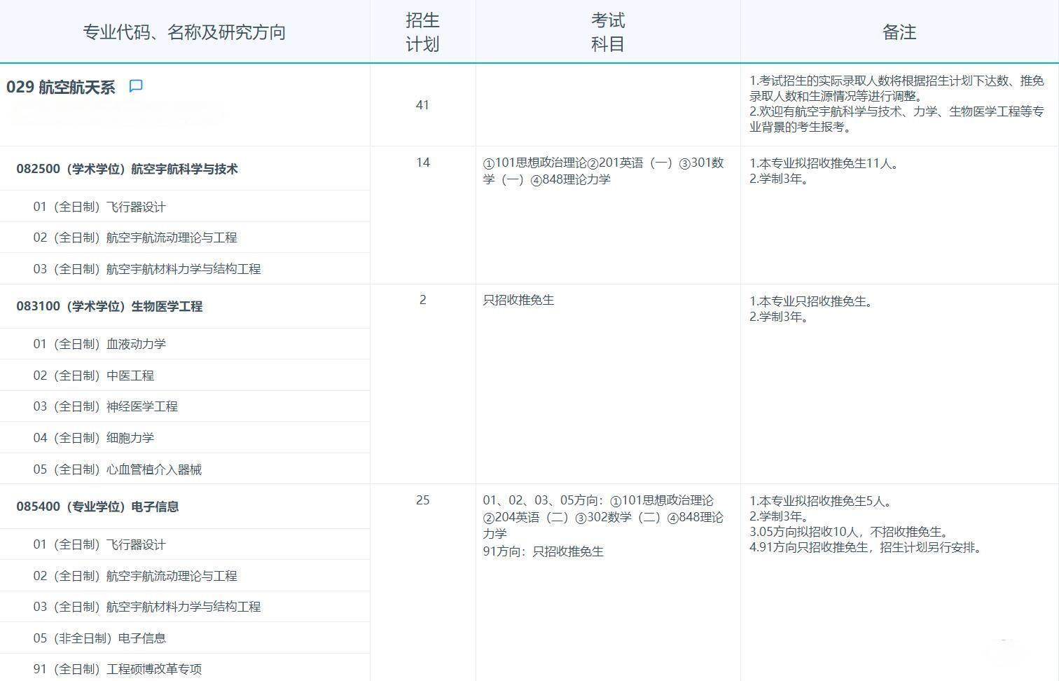 2025考研專業(yè)目錄：復(fù)旦大學(xué)航空航天系2025年招收攻讀碩士學(xué)位研究生專業(yè)目錄