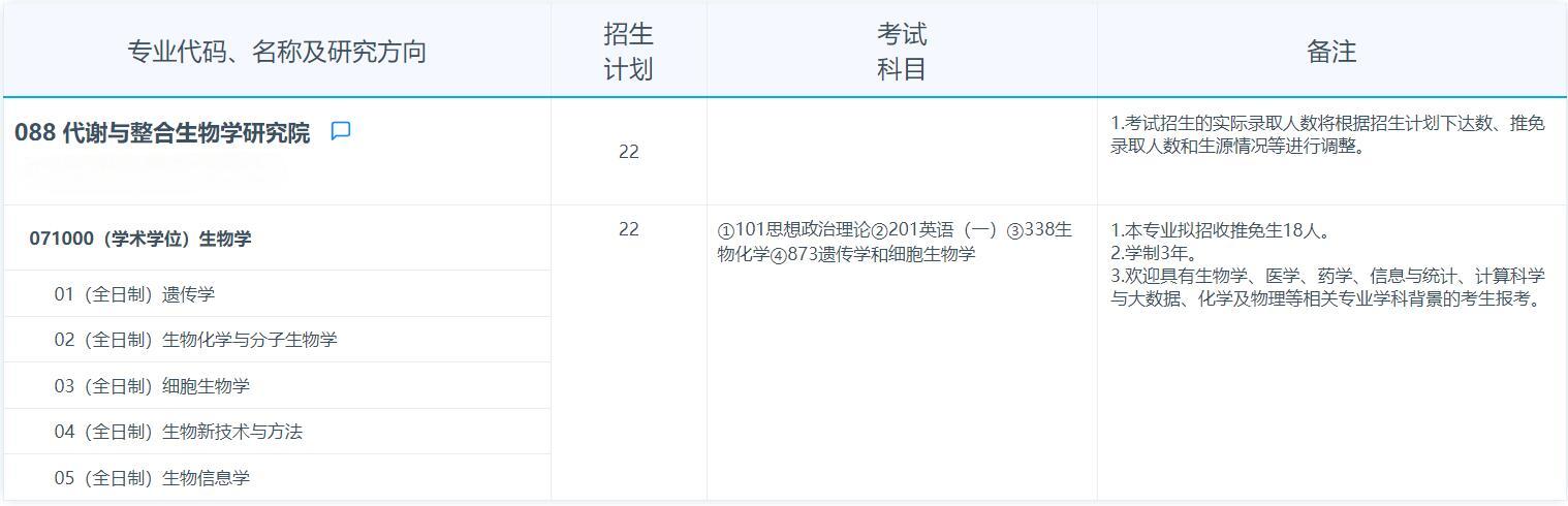 2025考研專業目錄：復旦大學代謝與整合生物學研究院2025年招收攻讀碩士學位研究生專業目錄