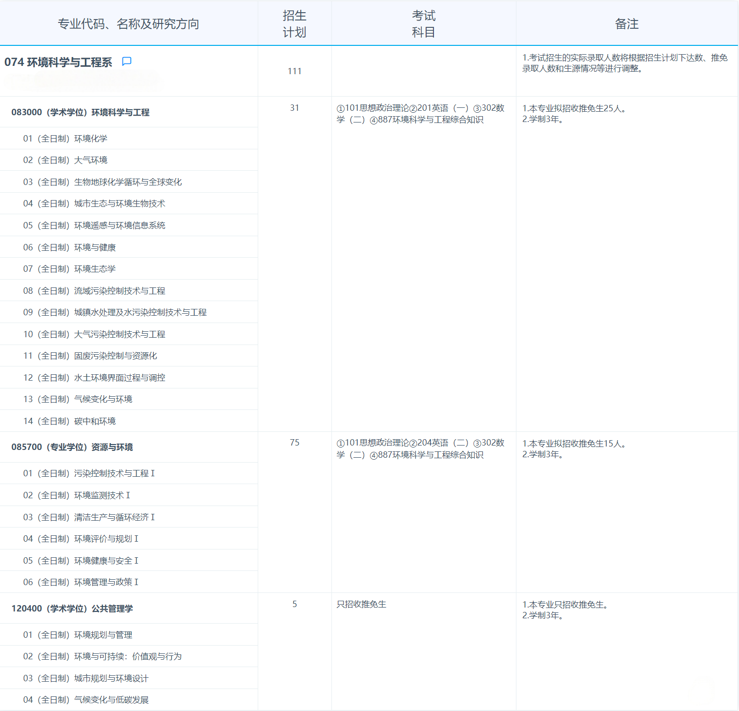 2025考研專業(yè)目錄：復旦大學環(huán)境科學與工程系2025年招收攻讀碩士學位研究生專業(yè)目錄