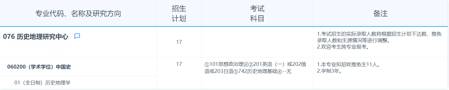 2025考研專業(yè)目錄:復(fù)旦大學(xué)歷史地理研究中心2025年招收攻讀碩士學(xué)位研究生專業(yè)目錄