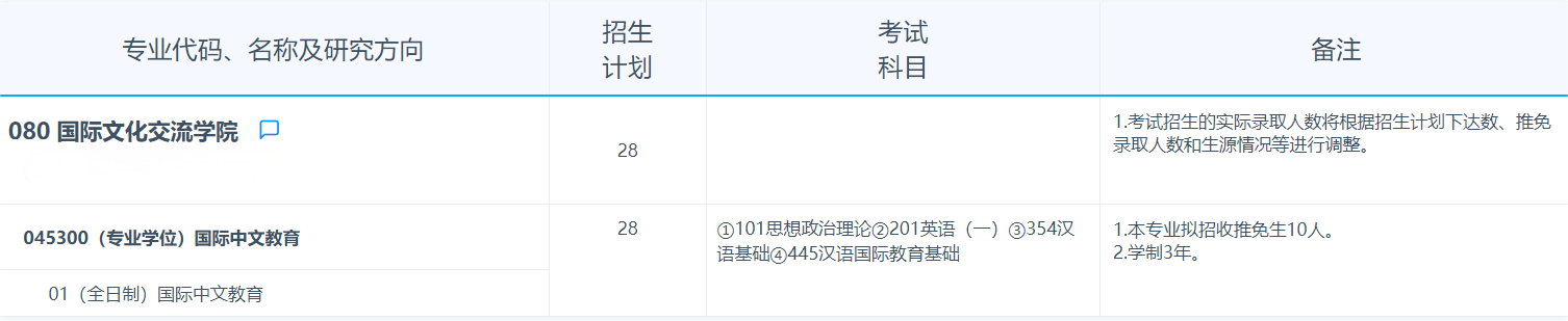 2025考研專業目錄：復旦大學國際文化交流學院2025年招收攻讀碩士學位研究生專業目錄