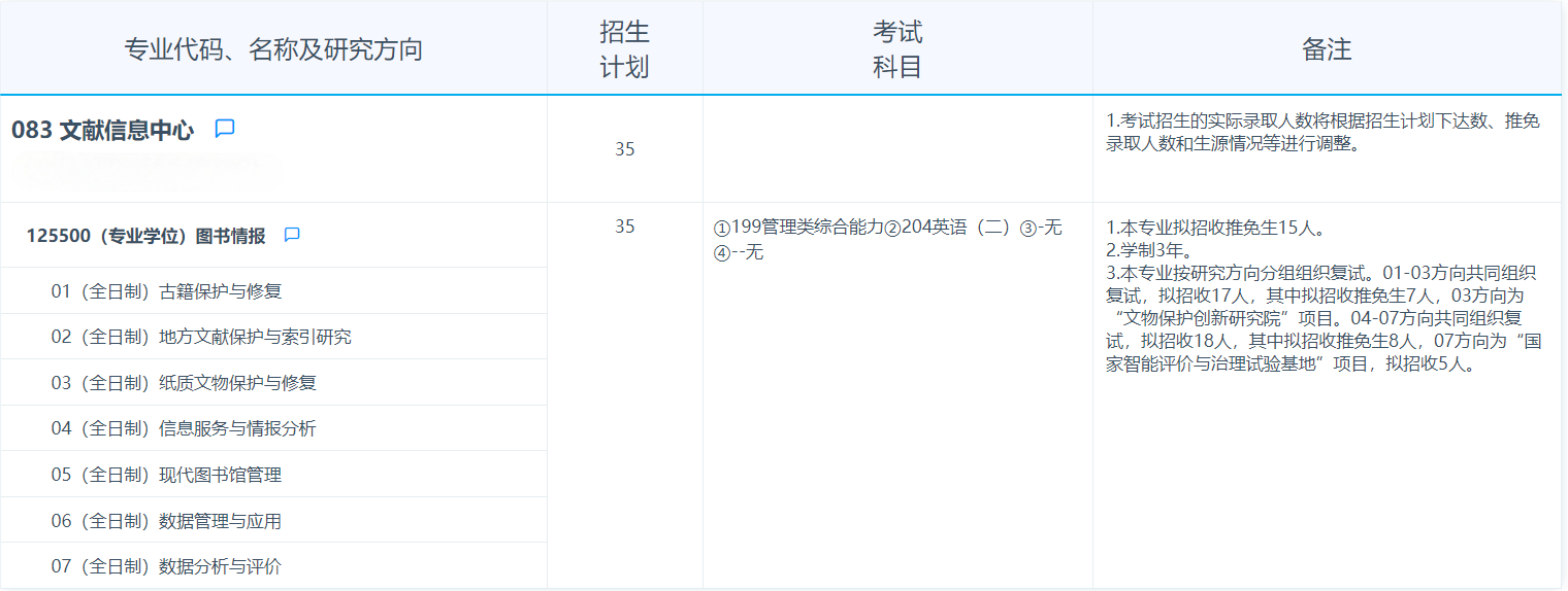 2025考研專業目錄：復旦大學文獻信息中心2025年招收攻讀碩士學位研究生專業目錄