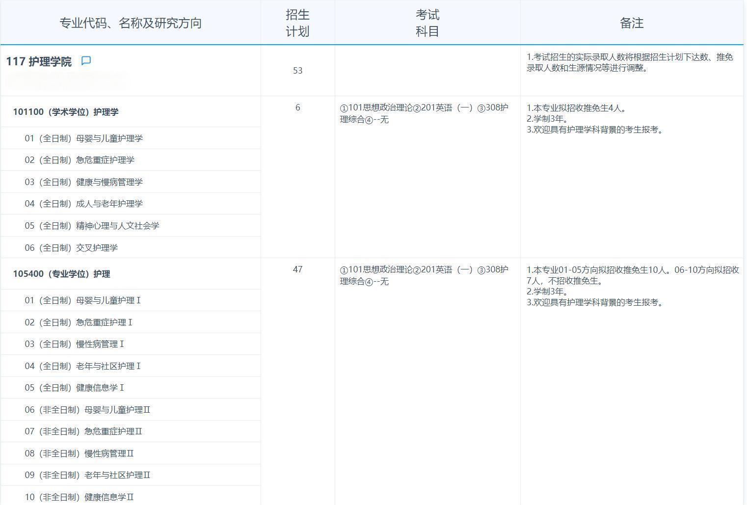 2025考研專業(yè)目錄：復旦大學護理學院2025年招收攻讀碩士學位研究生專業(yè)目錄