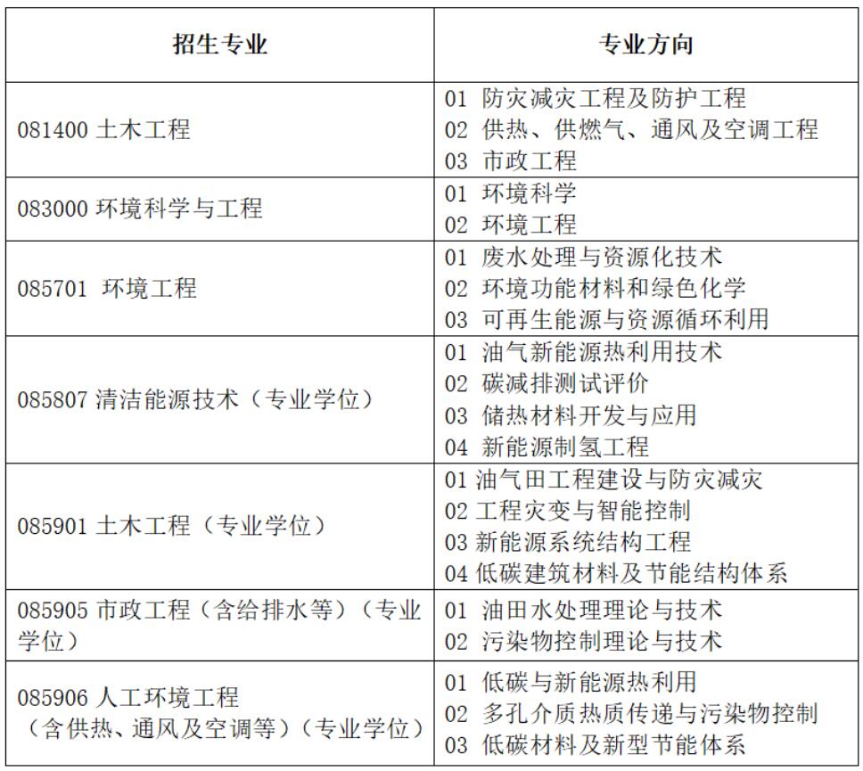 2025考研調劑:東北石油大學2025年土木建筑工程學院研究生調劑信息