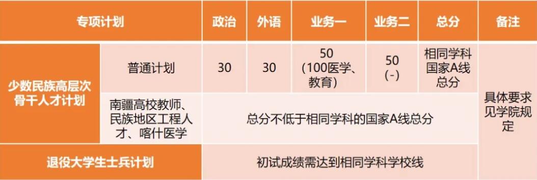 2025考研34所自主劃線分數線:剛剛,同濟大學考研復試分數線發布!