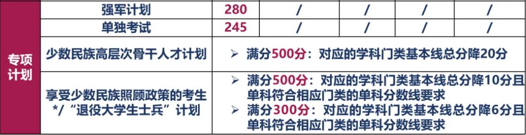 2025考研34所自主劃線分?jǐn)?shù)線：北京理工大學(xué)2025年碩士研究生招生學(xué)校復(fù)試基本分?jǐn)?shù)線